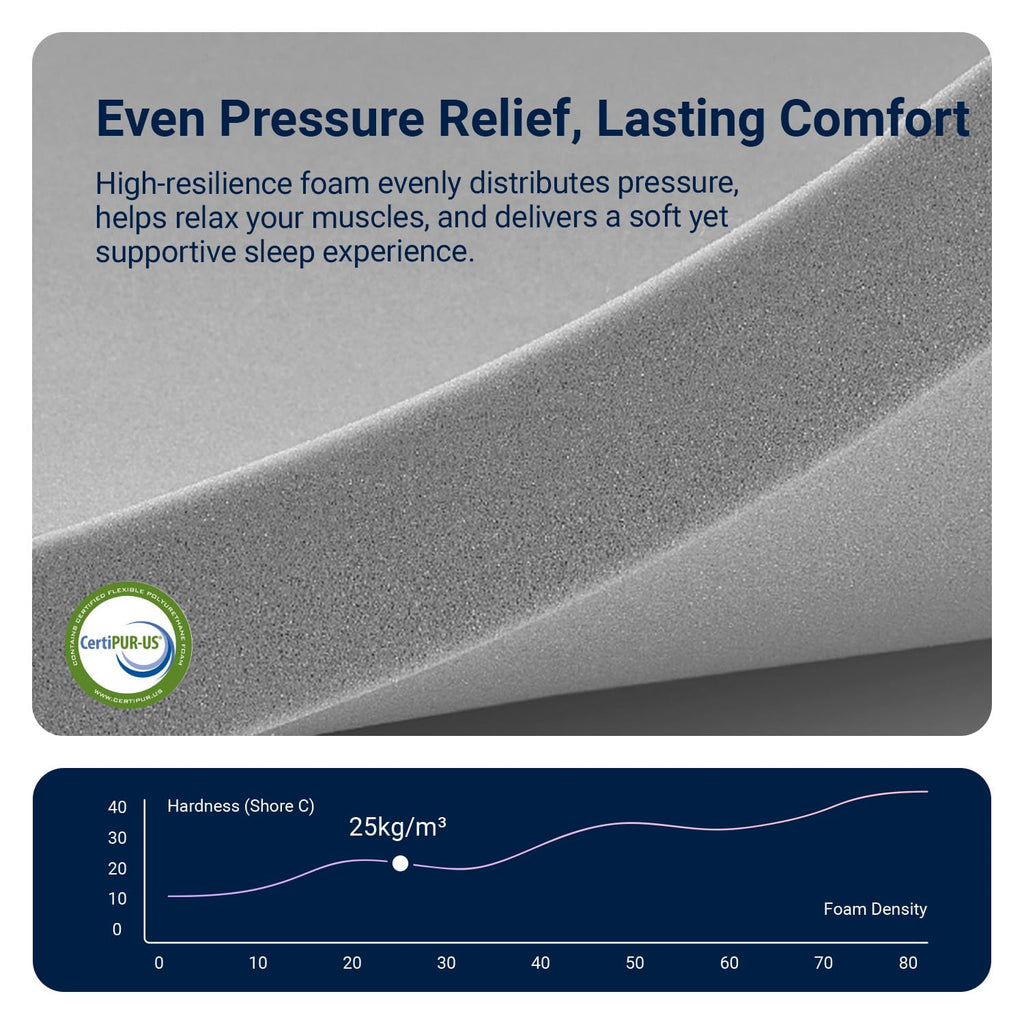 Queen 12 inch Hybrid Mattress Z724