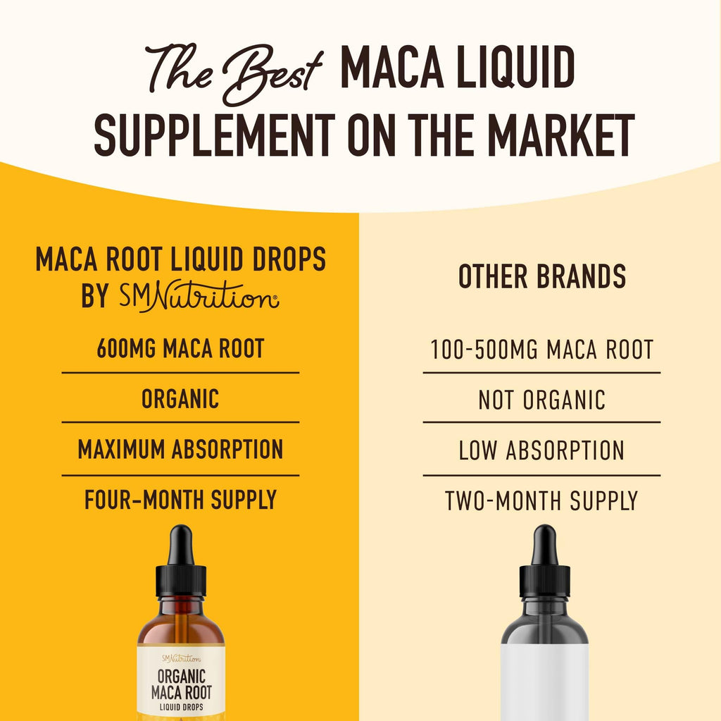 Organic Maca Root Liquid Drops 2 fl oz H9631