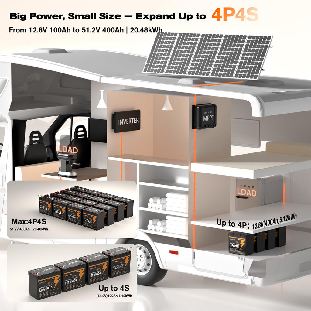 12V 100Ah Mini LiFePO4 Lithium Battery with Bluetooth, Smart BMS D8649