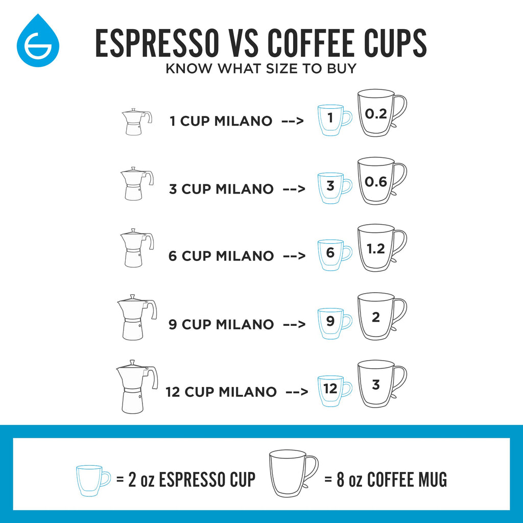 Stovetop Espresso Maker Moka Pot 5 oz White C93882