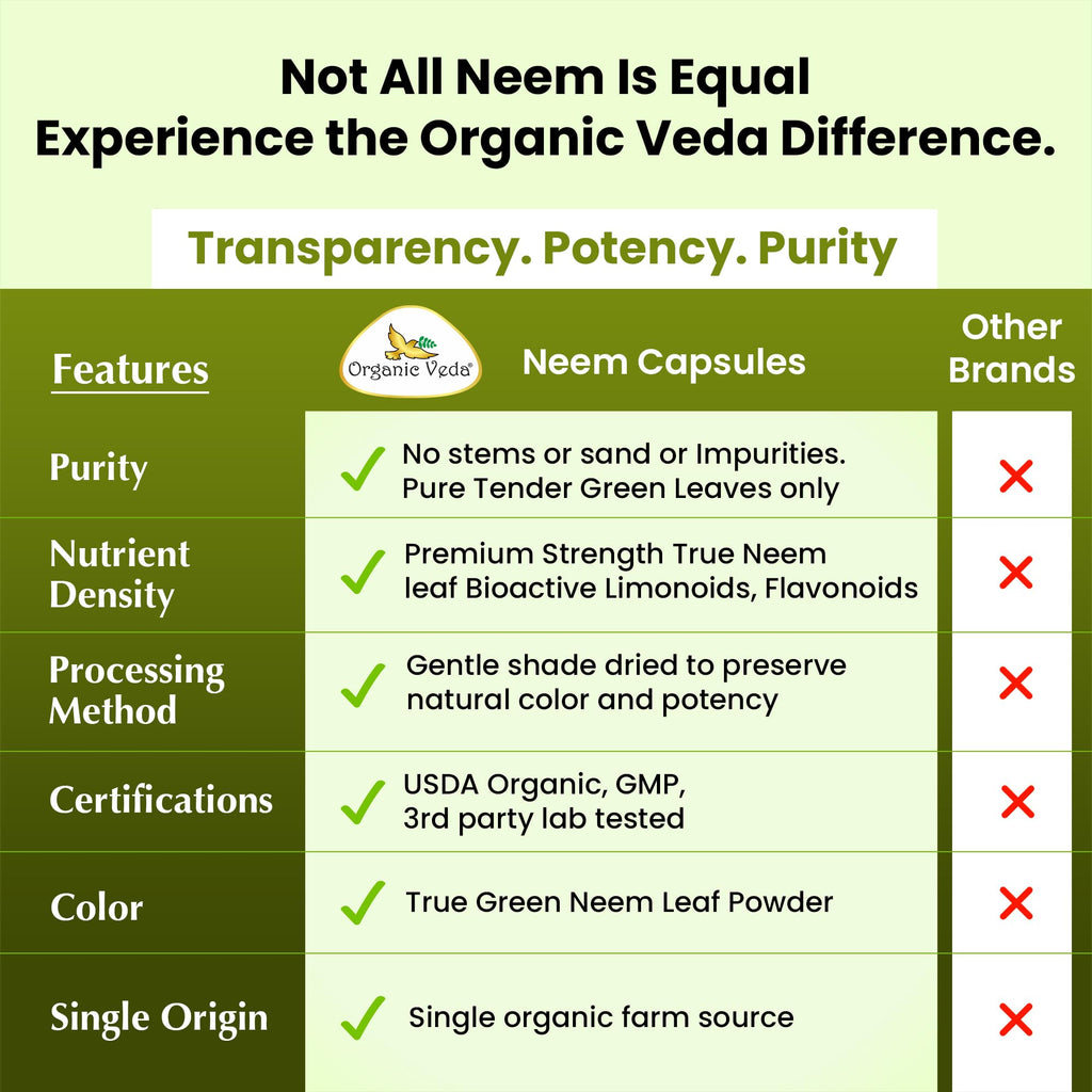 Neem Capsules 120 Vegan Capsules V26780