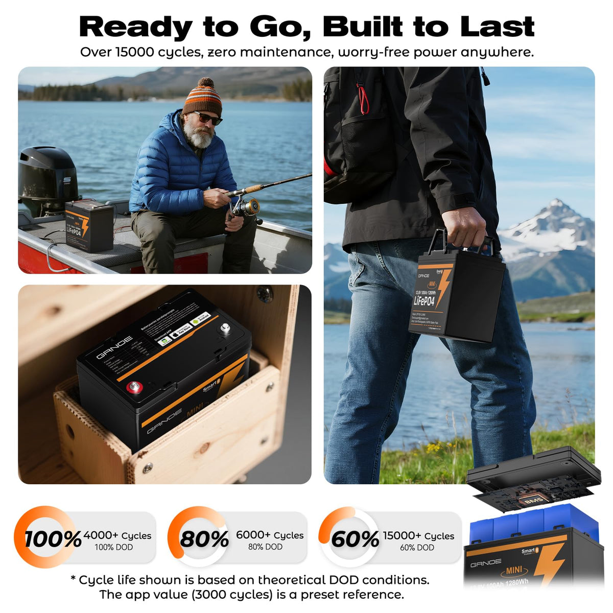 12V 100Ah Mini LiFePO4 Lithium Battery with Bluetooth, Smart BMS D8649