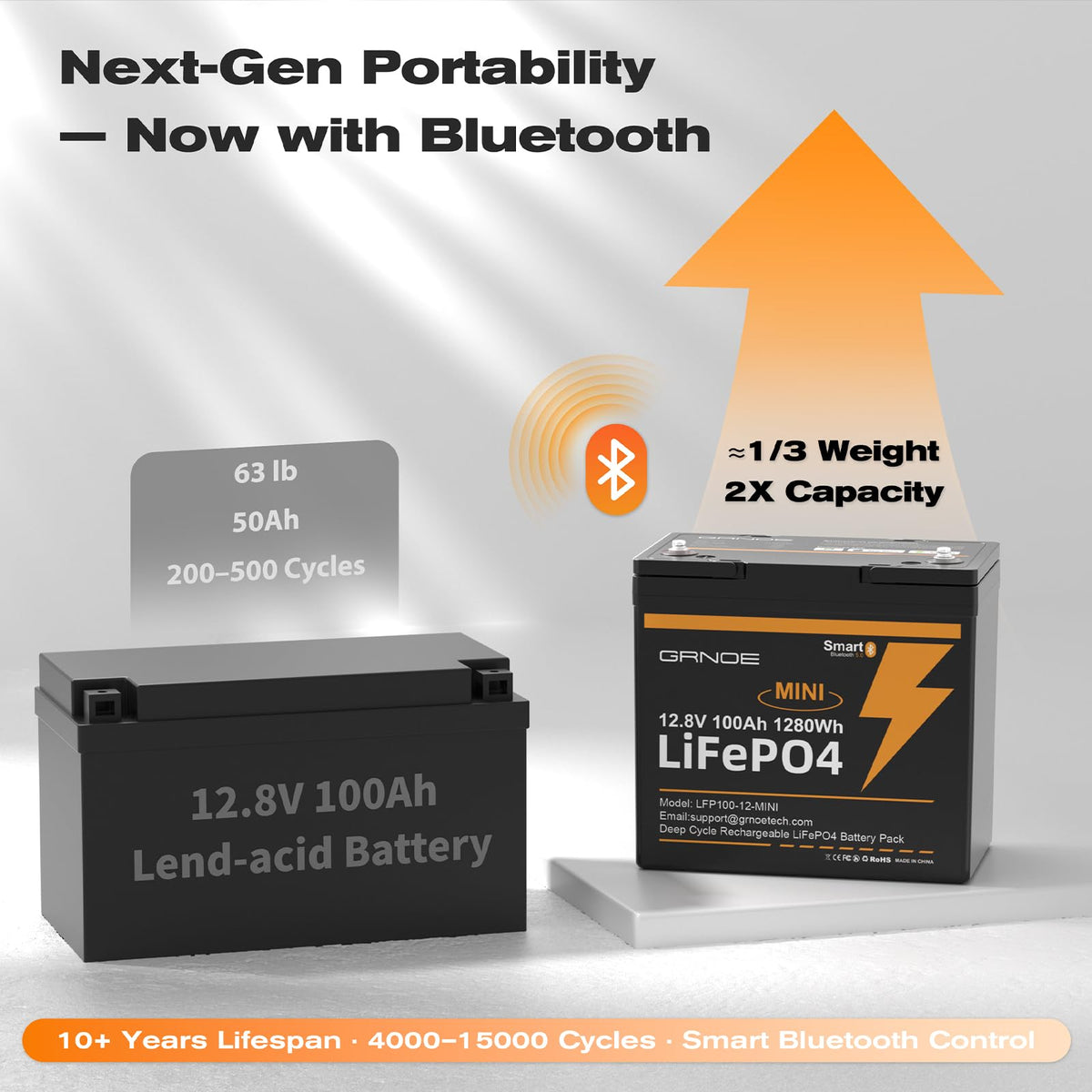 12V 100Ah Mini LiFePO4 Lithium Battery with Bluetooth, Smart BMS D8649