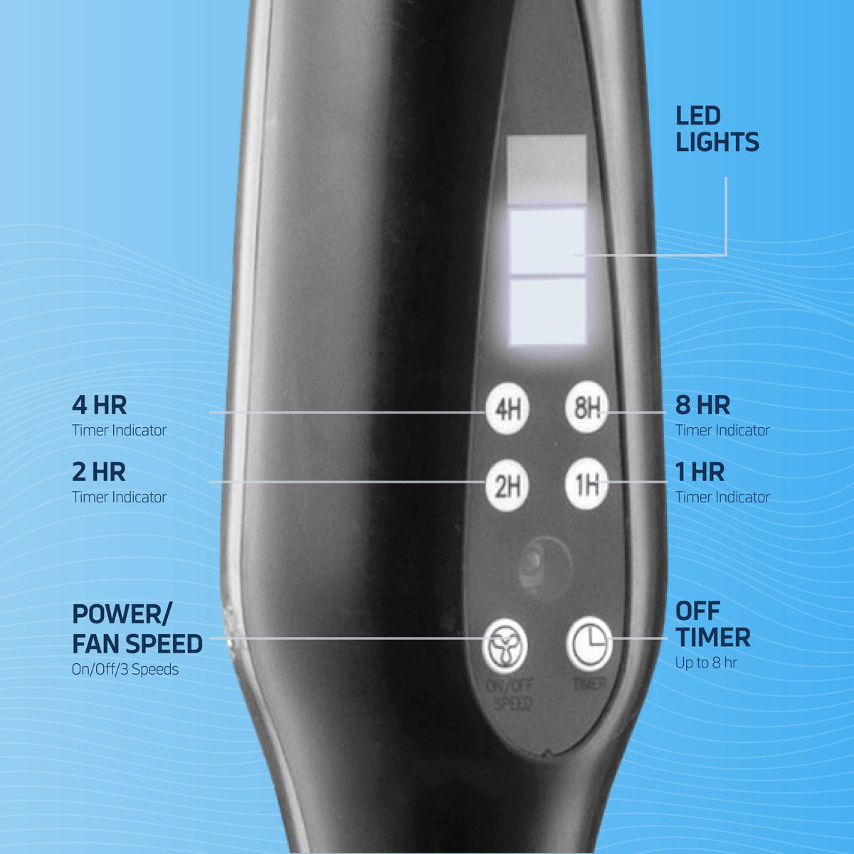 16 Inch Oscillating Pedestal Fan with Remote Control, 3 Speed, Adjustable Height Y15707