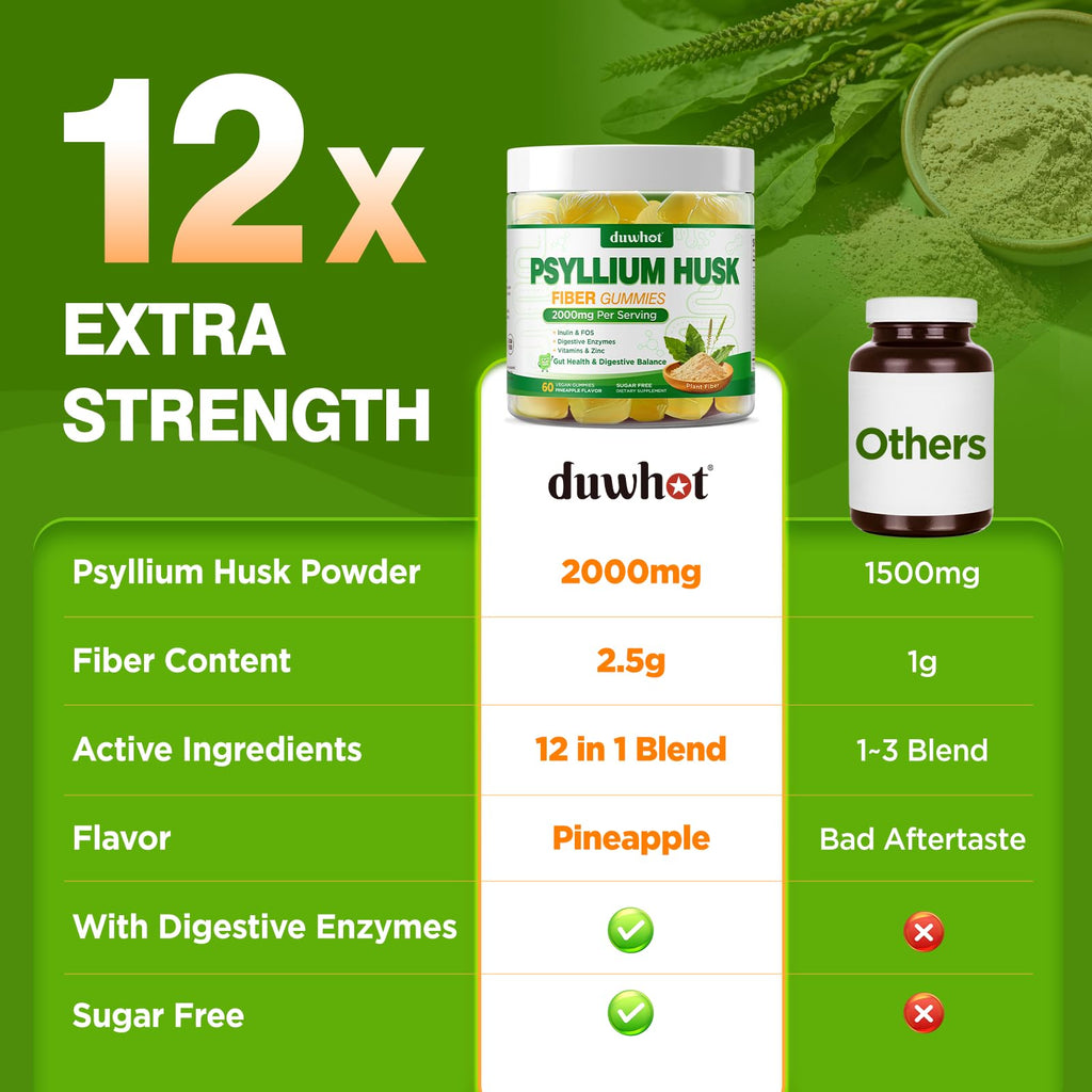 2000mg Psyllium Husk Fiber Gummies L4917