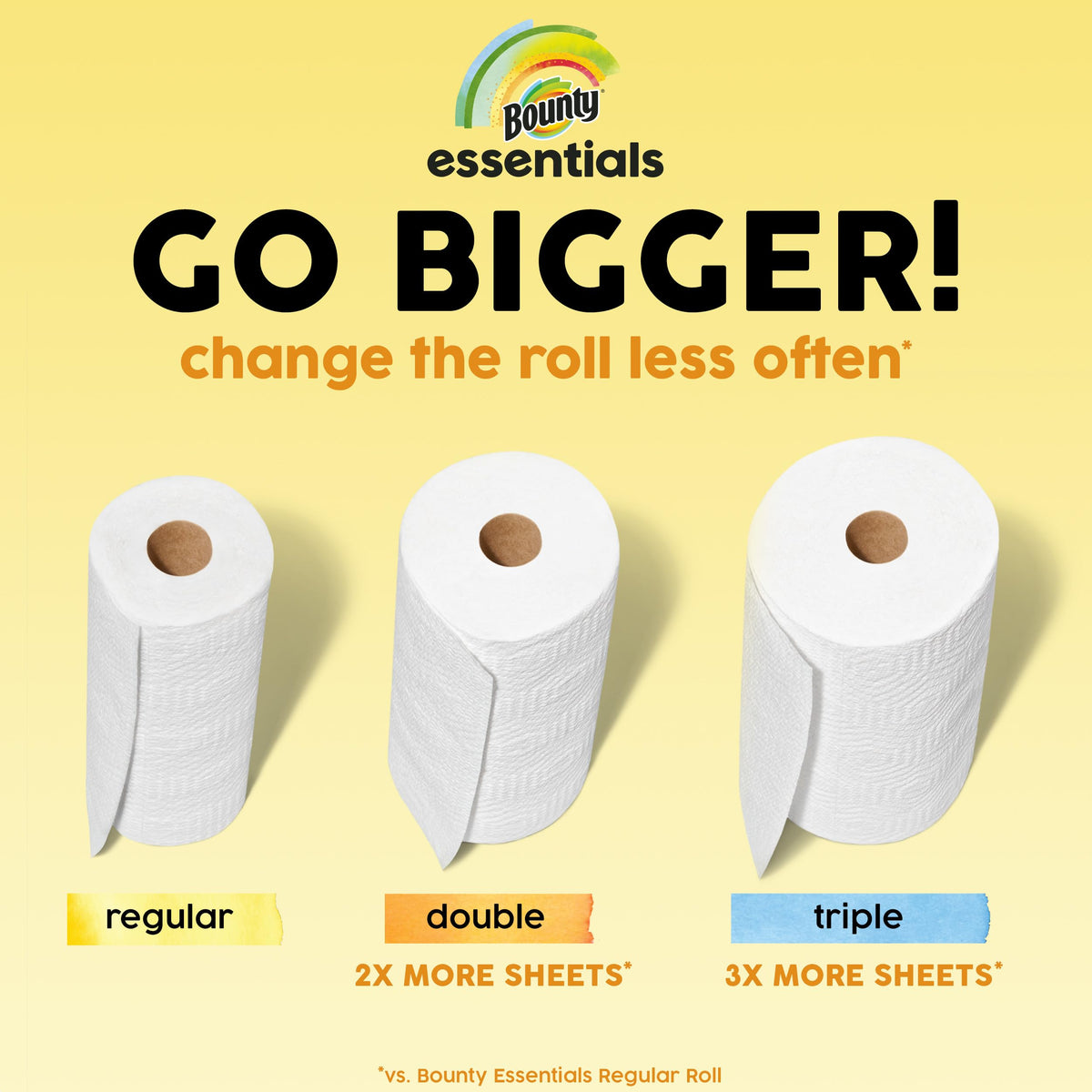 Select-A-Size White Paper Towels, 2 Triple Rolls E5557
