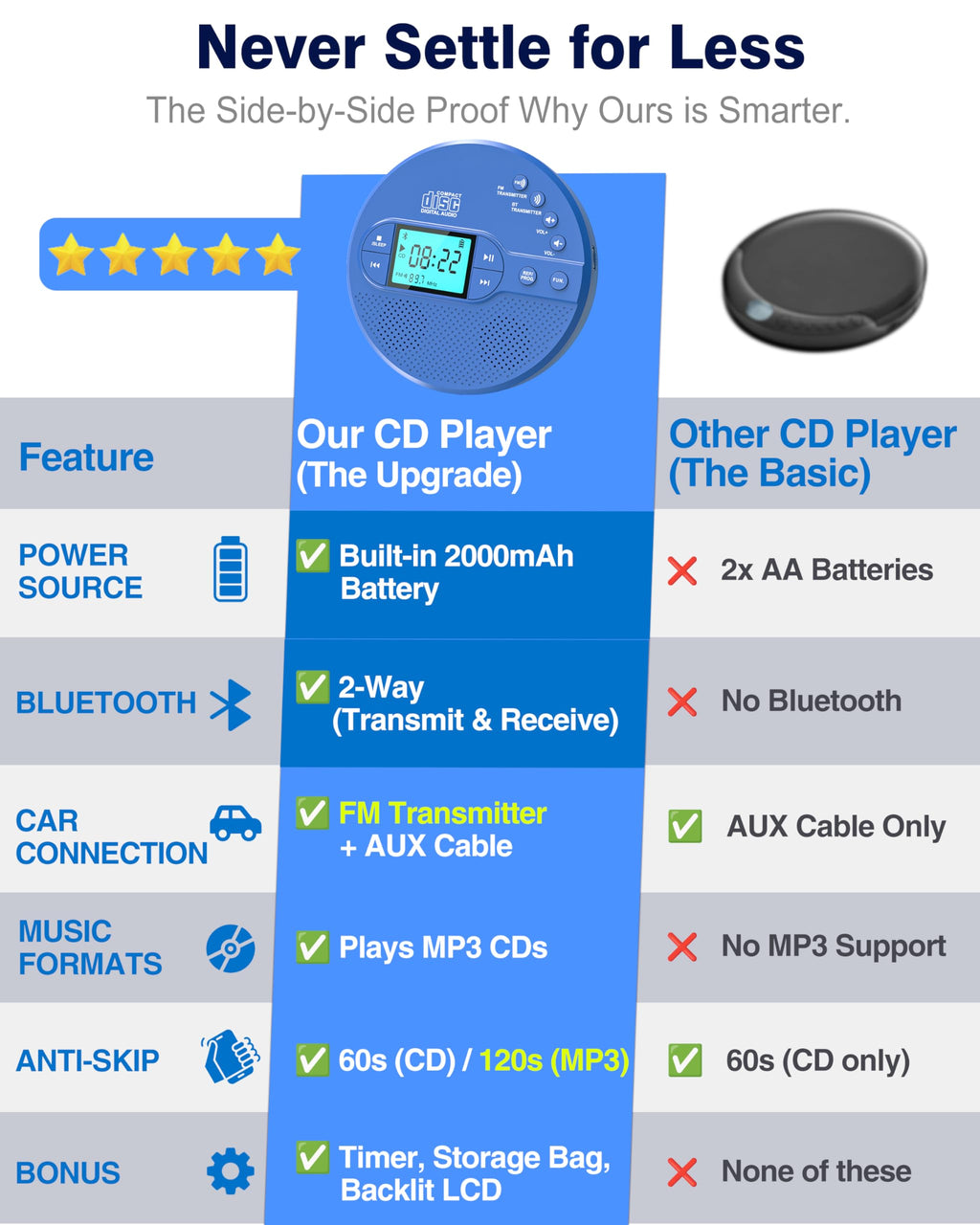 Portable CD Player with FM Transmitter & Speaker B910