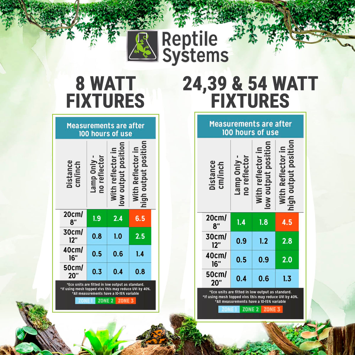 36in 39w Reptile Lighting Kit with HOT5 Lamp G8259