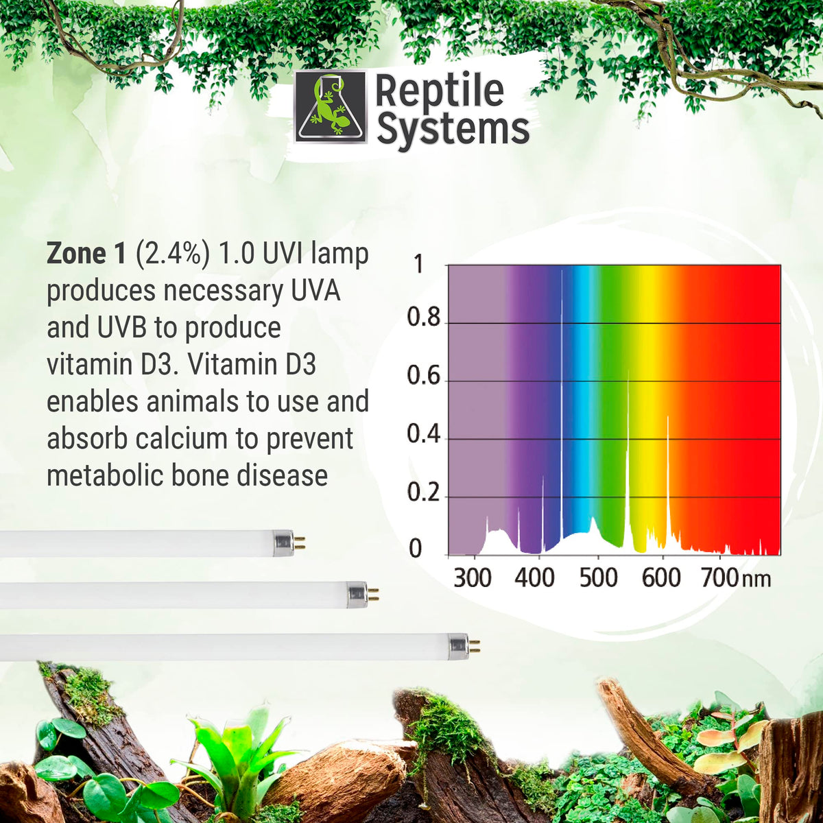 36in 39w Reptile Lighting Kit with HOT5 Lamp G8259