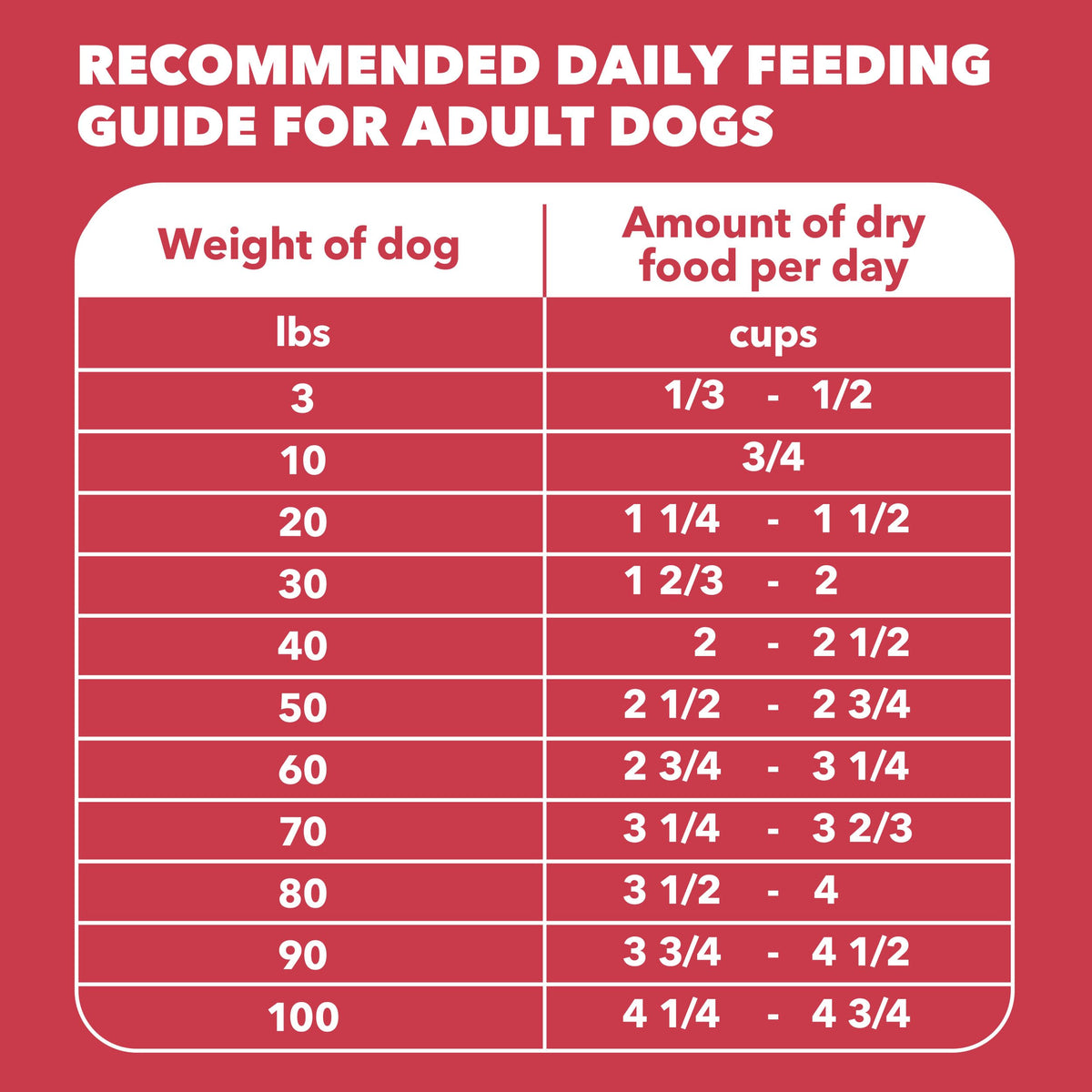Lamb & Rice Dry Dog Food 30 lb A739