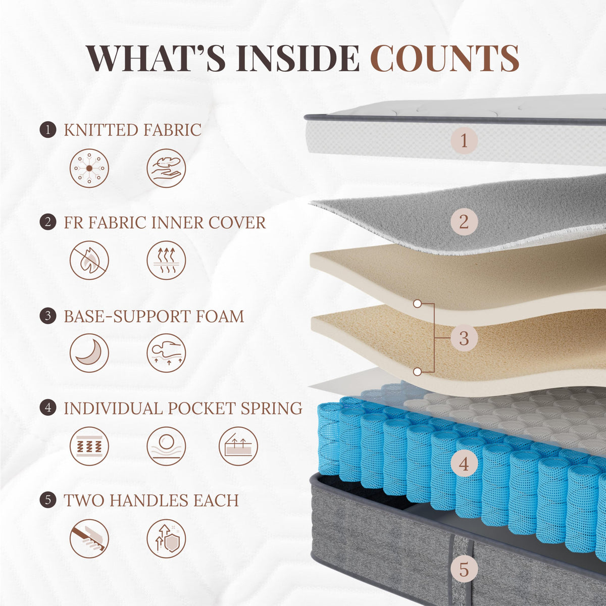 Full Size 10 Inch Hybrid Mattress Q790